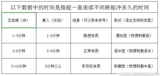 飞机杯、五姑娘和真人的区别