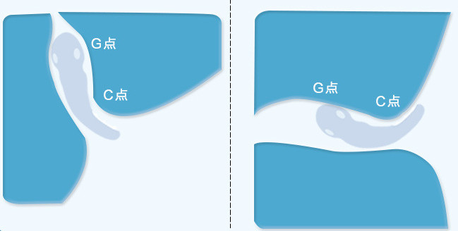 振动棒对性冷淡有帮助吗 怎么使用呢