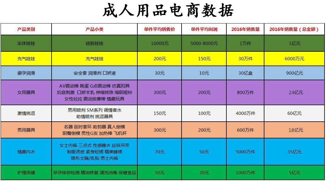 2018情趣电商市场预测|未开放的成人情趣玩具批发代理市场？