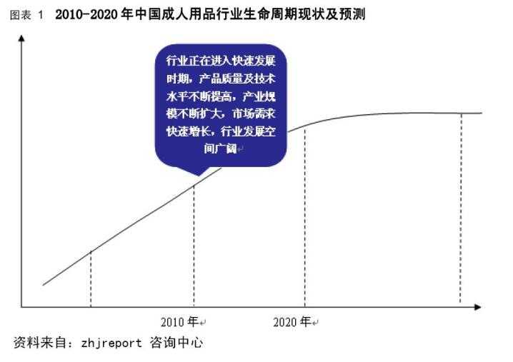 2018情趣电商市场预测|未开放的成人情趣玩具批发代理市场？