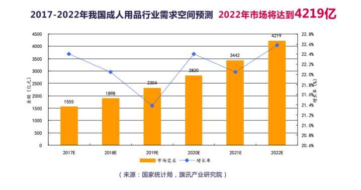 2018情趣电商市场预测|未开放的成人情趣玩具批发代理市场？