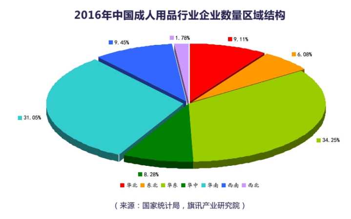 2018情趣电商市场预测|未开放的成人情趣玩具批发代理市场？