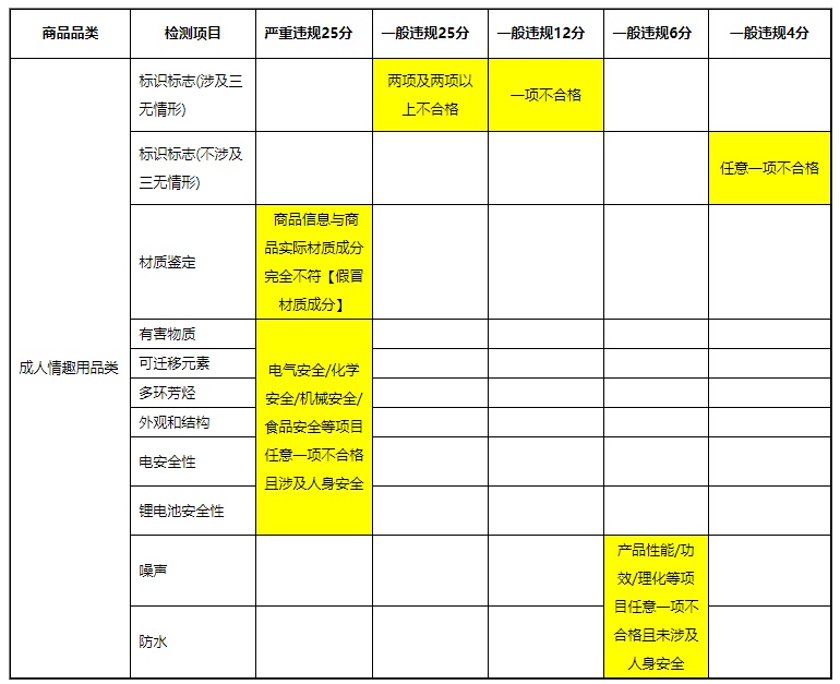 面对京东抽检，情趣用品商家要注意这些！