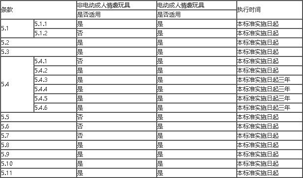 面对京东抽检，情趣用品商家要注意这些！