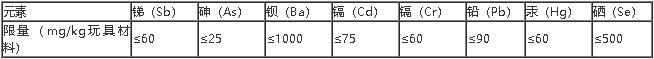 面对京东抽检，情趣用品商家要注意这些！