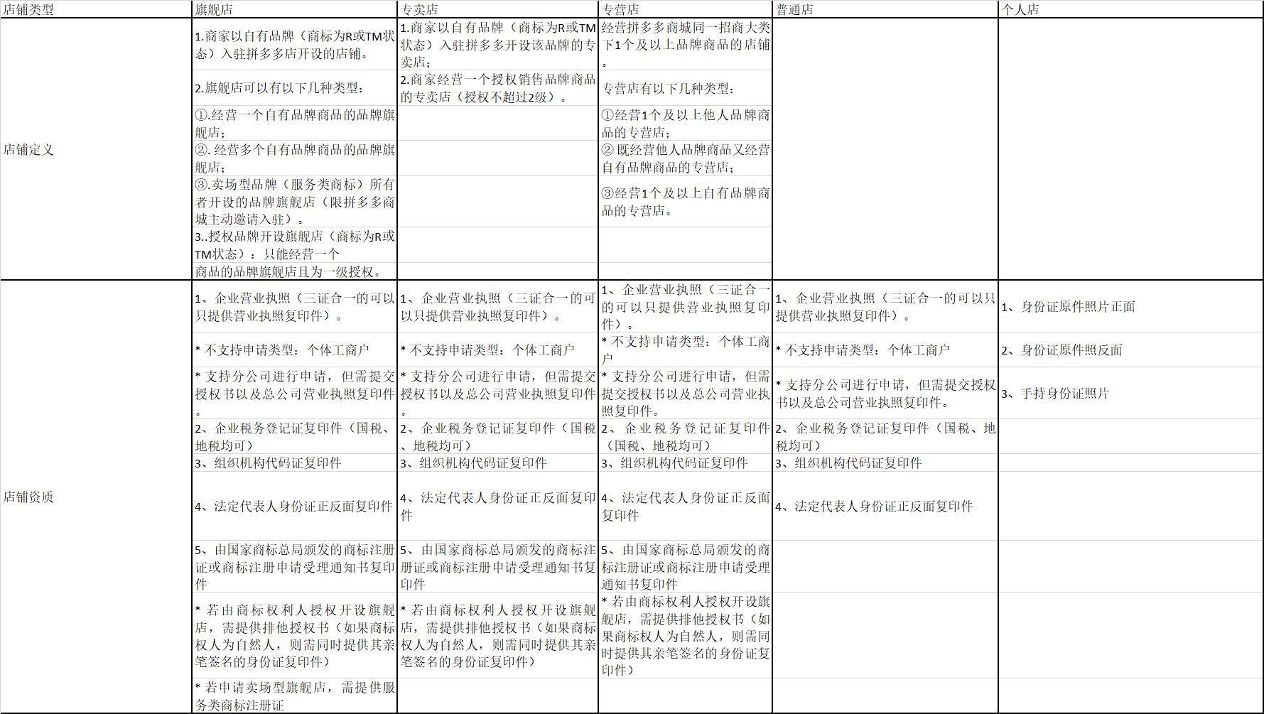情趣用品拼多多入住