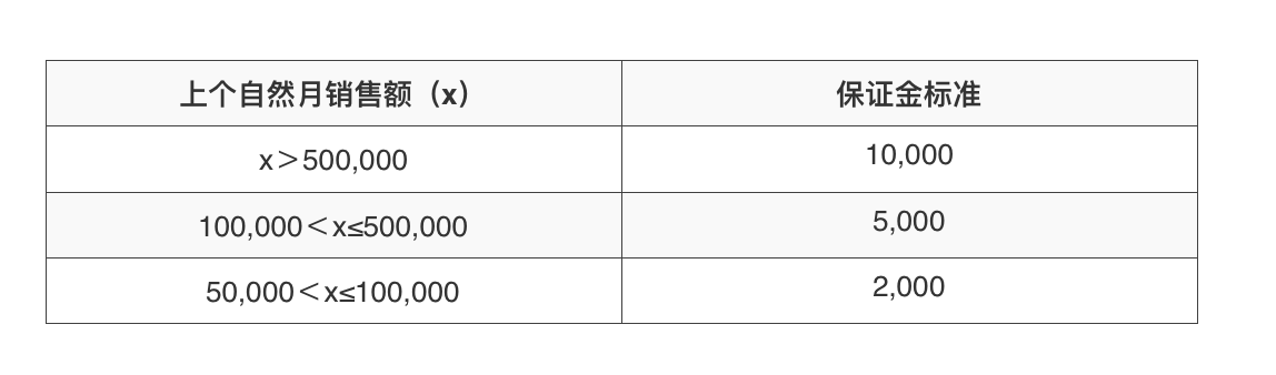 情趣用品拼多多入住
