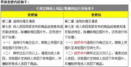 淘宝规范情趣用品市场，违规有时间限制