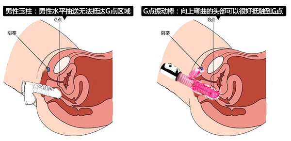 夫妻房事不如意？刺激G点的利器来帮你！