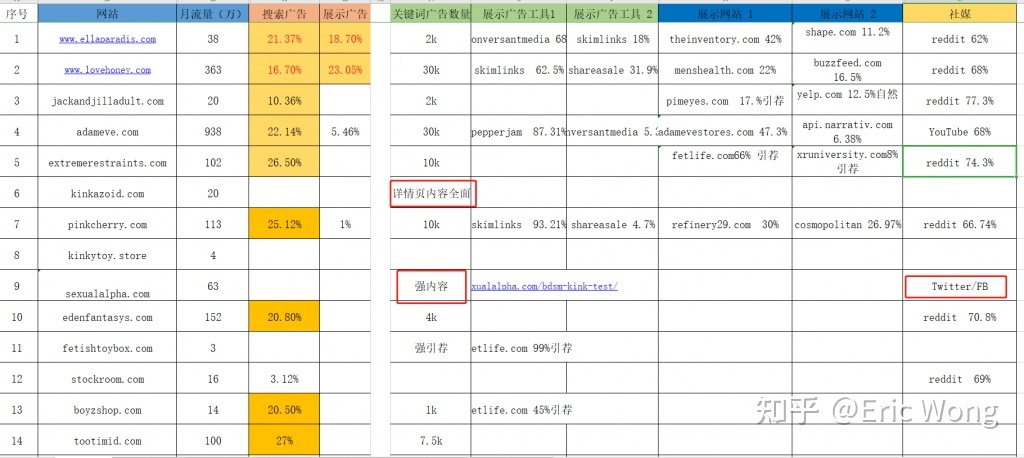 成人用品跨境电商独立站怎么推广？