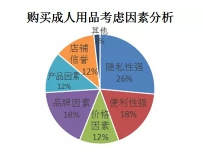 想开个成人用品无人售货店？一个月的利润有多少你知道吗？