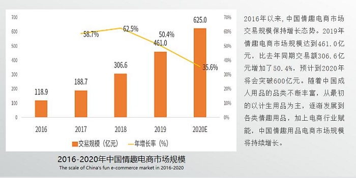 【酒店客房成人用品售货机】用别人的酒店给自己赚钱