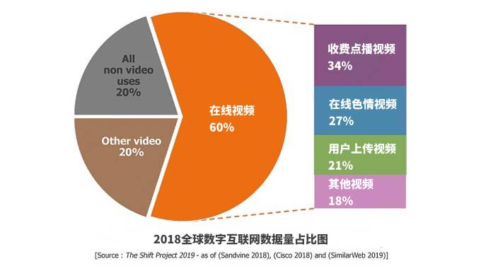 别看小电影啦！专家称成人视频加剧了全球变暖