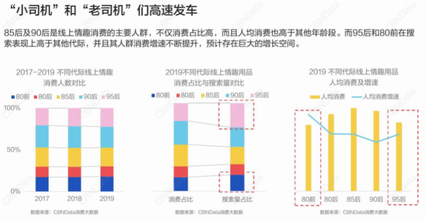 现在买成人用品最多的人是谁？哪些人最喜欢买成人用品？-曼唐趣品源头厂家
