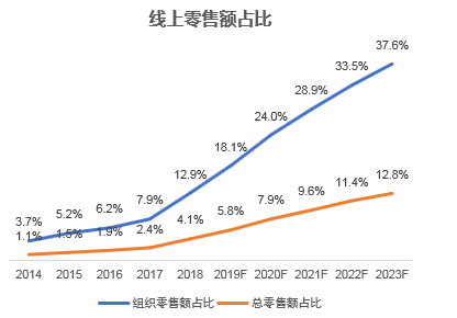 爆发中的印尼情趣电商市场，中国性用品商家如何抢占先机？