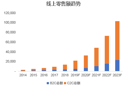 爆发中的印尼情趣电商市场，中国性用品商家如何抢占先机？