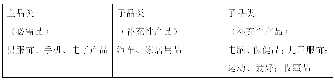 爆发中的印尼情趣电商市场，中国性用品商家如何抢占先机？