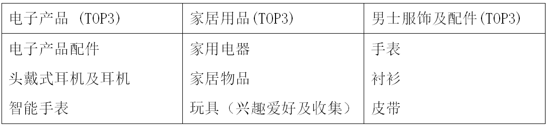 爆发中的印尼情趣电商市场，中国性用品商家如何抢占先机？