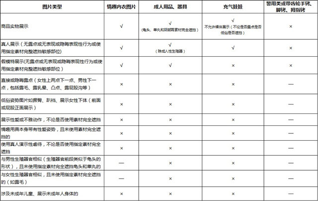 速卖通成人用品/情趣用品行业标准