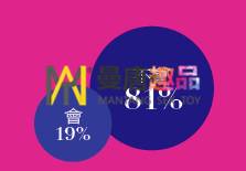 香港人性生活大普查：性经验与曼唐