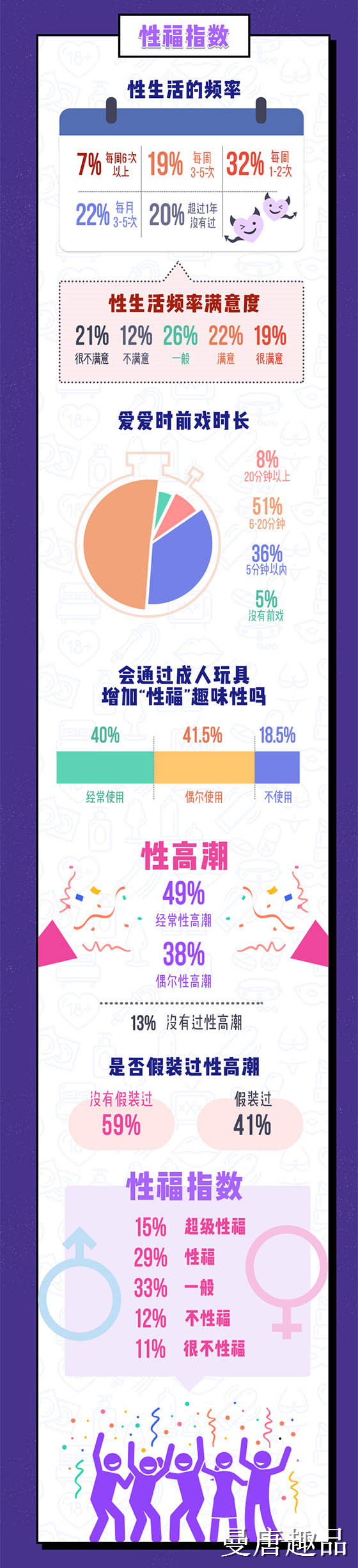 性福指数