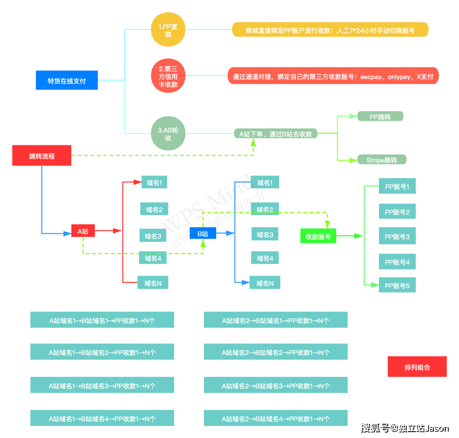 AB站跳转支付