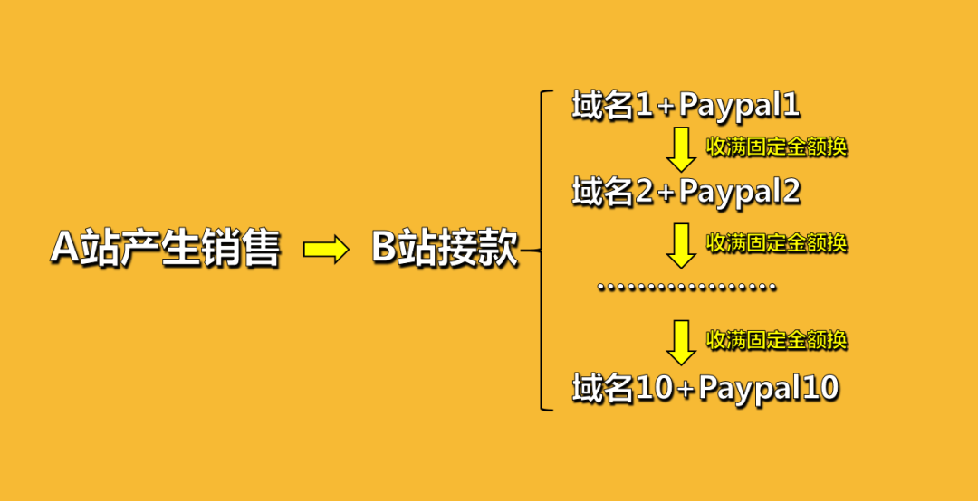 浅谈成人用品独立站，如何推广如何收款？