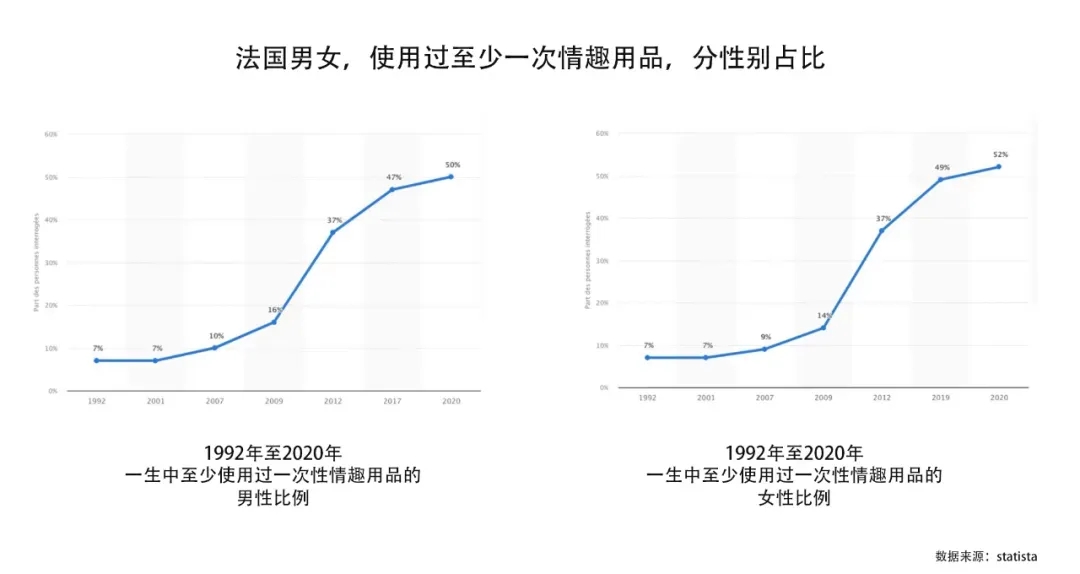 市场实况 丨法国人买成人用品，到底有多法国人？买得最多的竟是......