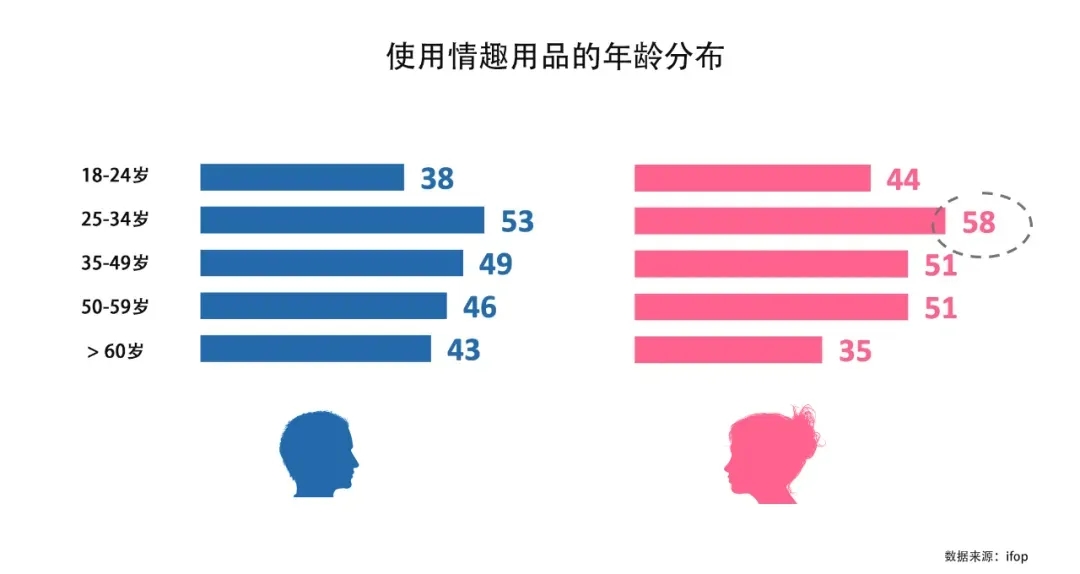 市场实况 丨法国人买成人用品，到底有多法国人？买得最多的竟是......