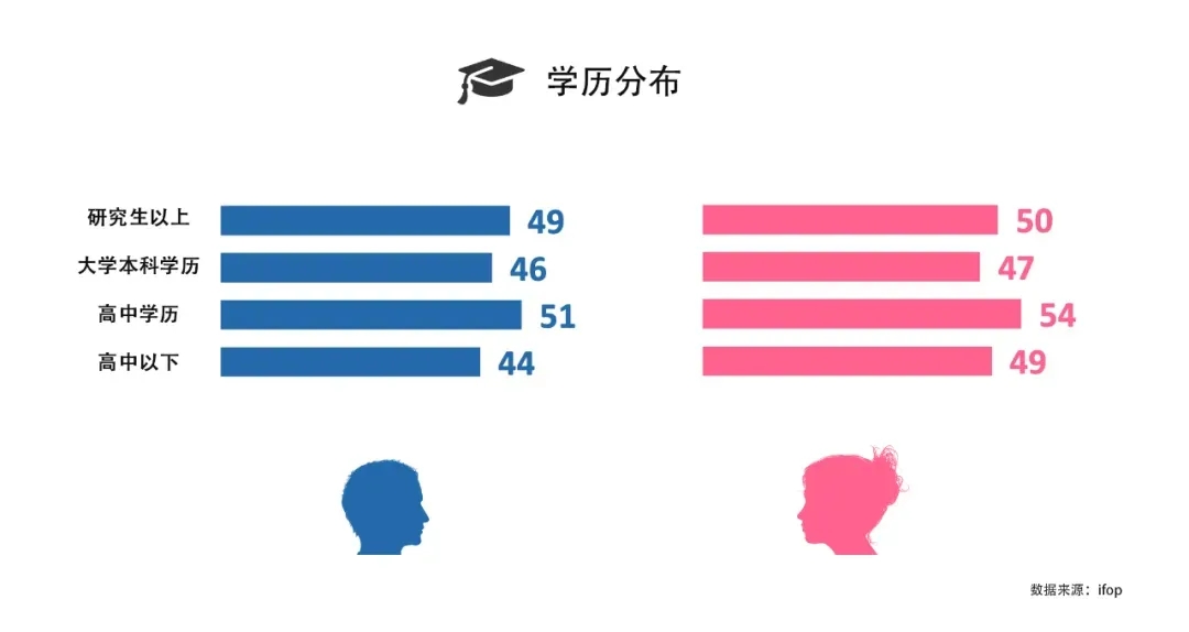 市场实况 丨法国人买成人用品，到底有多法国人？买得最多的竟是......