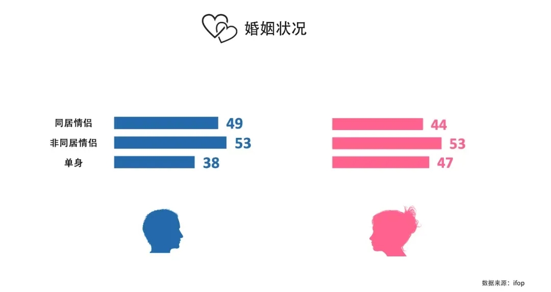 市场实况 丨法国人买成人用品，到底有多法国人？买得最多的竟是......