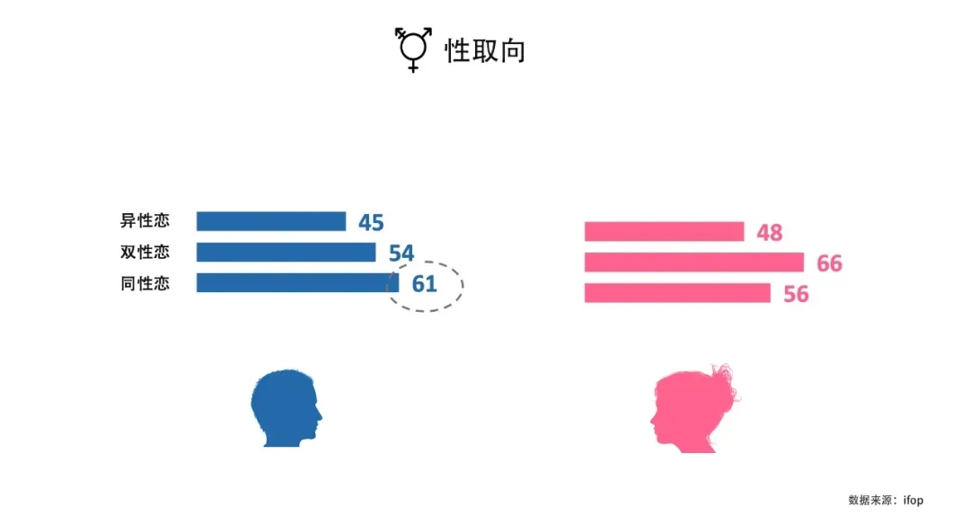 市场实况 丨法国人买成人用品，到底有多法国人？买得最多的竟是......