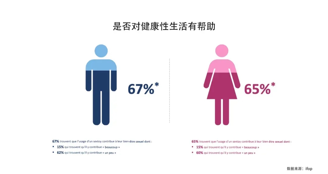 市场实况 丨法国人买成人用品，到底有多法国人？买得最多的竟是......