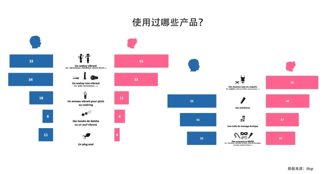 市场实况 丨法国人买成人用品，到底有多法国人？买得最多的竟是......