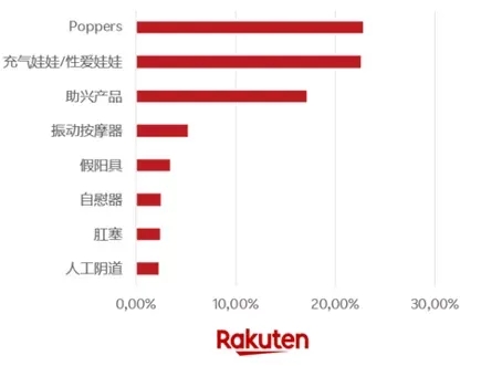 市场实况 丨法国人买成人用品，到底有多法国人？买得最多的竟是......