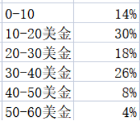 情趣用品跨境指南