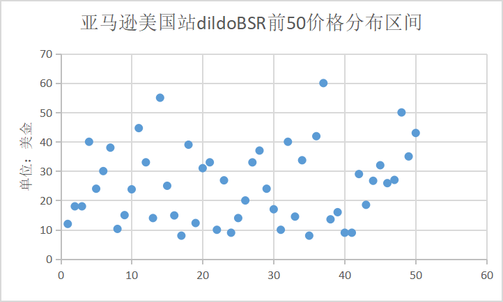 情趣用品跨境指南