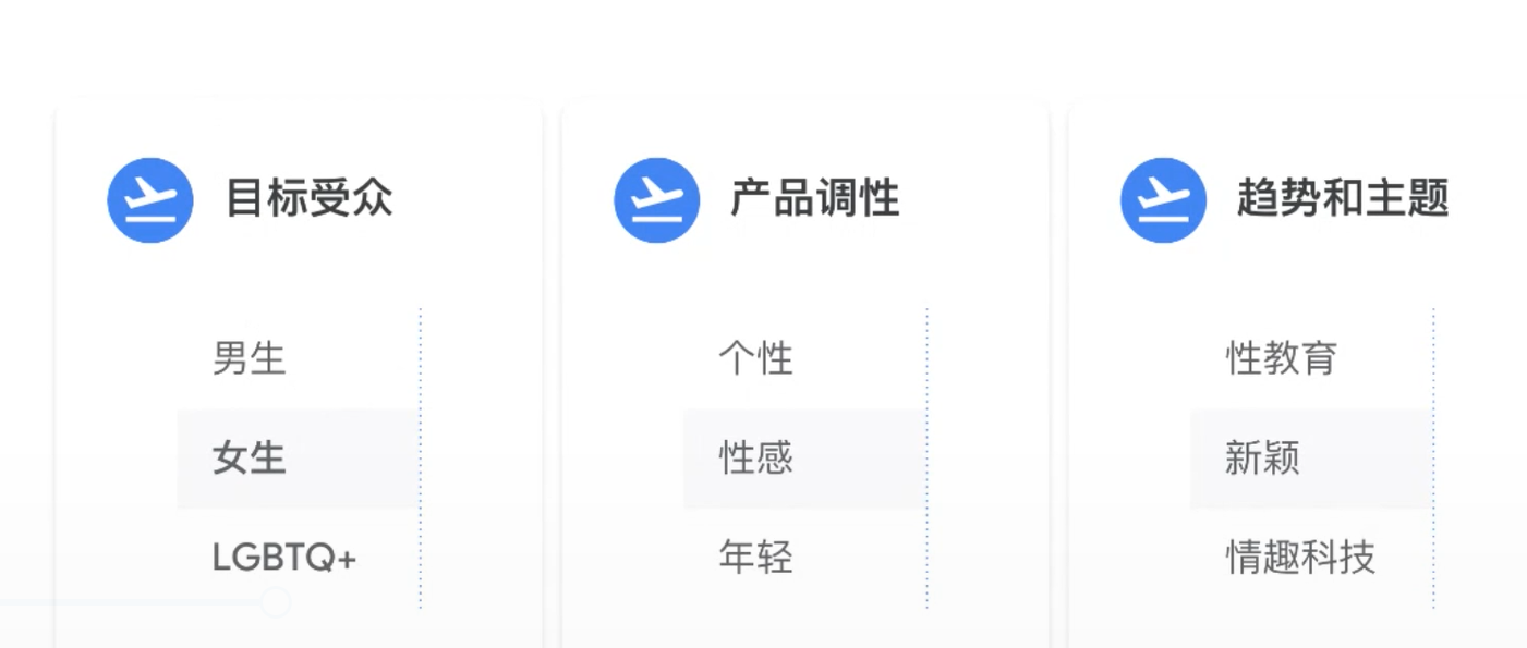 跨境选品