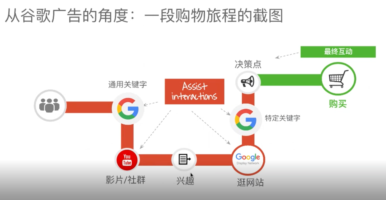 跨境选品