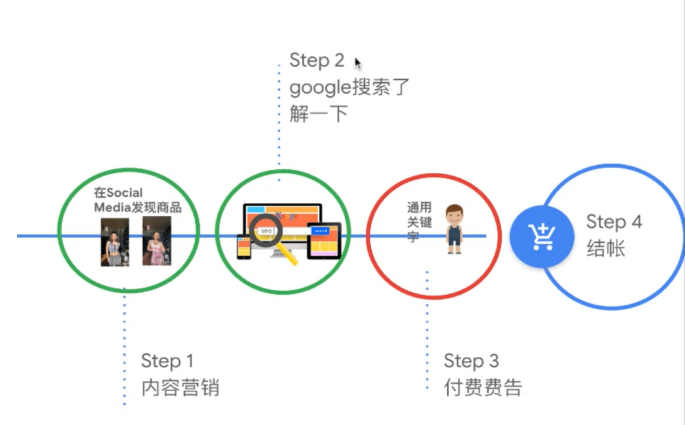 跨境选品