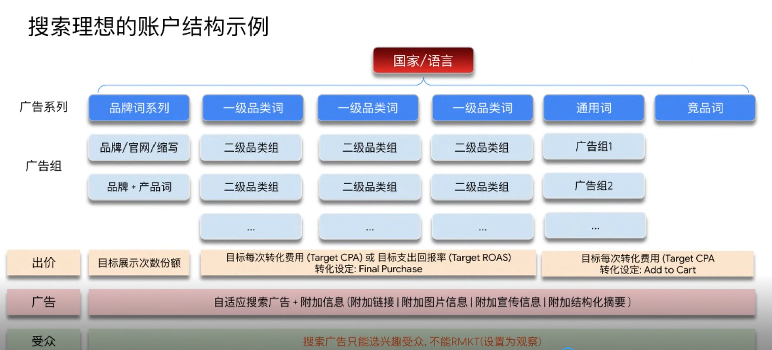 跨境选品