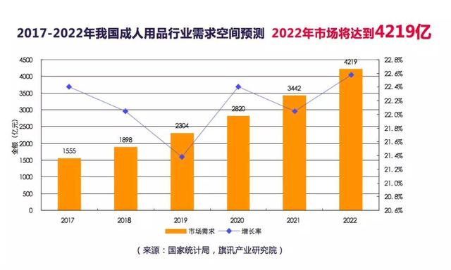 选择成人用品创业前，需要了解它的市场现状和销售模式——干货满满