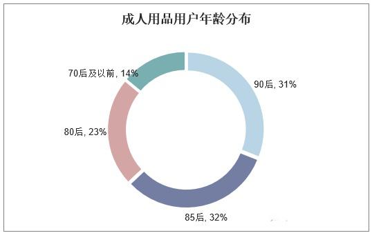 成人用品数据