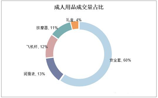 成人用品数据