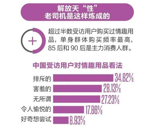 情趣市场调查