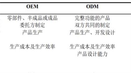 情趣用品工厂ODM到底是什么？与OEM有什么区别？