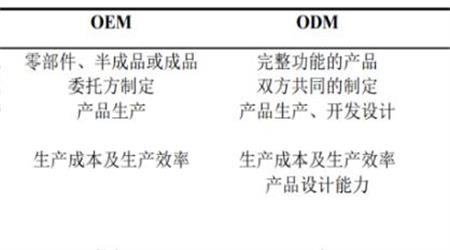 OEM
