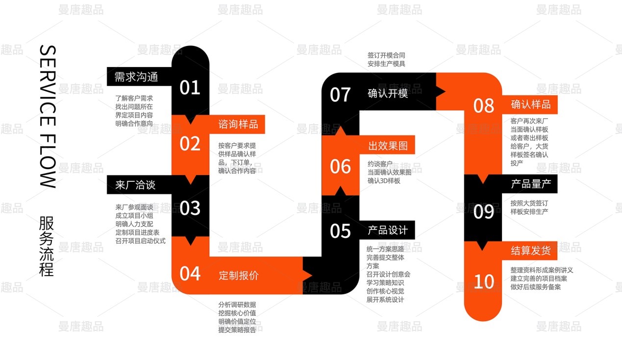 情趣用品代工厂的工作模式是怎么样的？