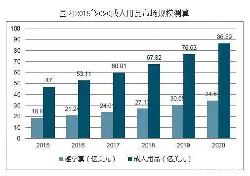 国内情趣用品ODM产业技术赋能，助力国牌不出国门享前沿技术