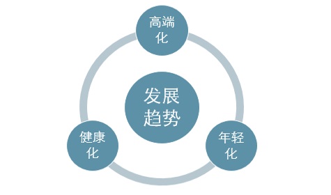 2024情趣用品外卖行业趋势研读